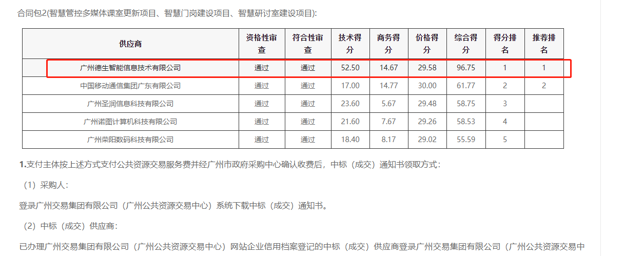M币钱包官网喜提大标！ 智慧校园一卡通，助力广州市技师学院校园信息化建设